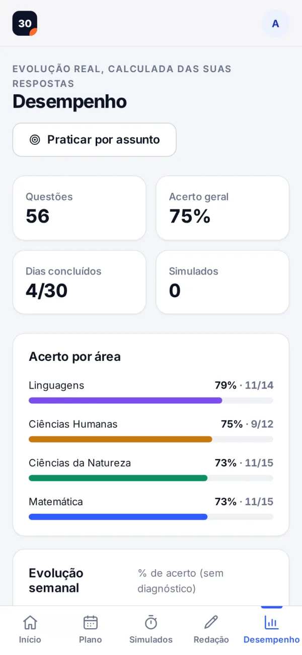 Tela: Desempenho real